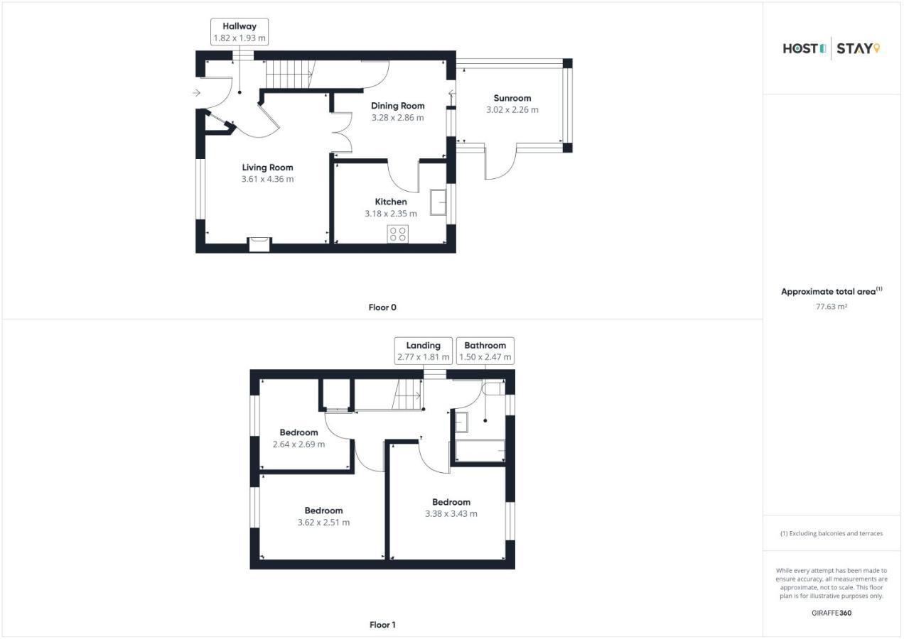 Host & Stay - Cleveland Rest Loftus Ngoại thất bức ảnh
